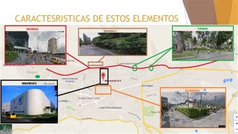 kevin lynch 5 elements|5 elementos de kevin lynch.
